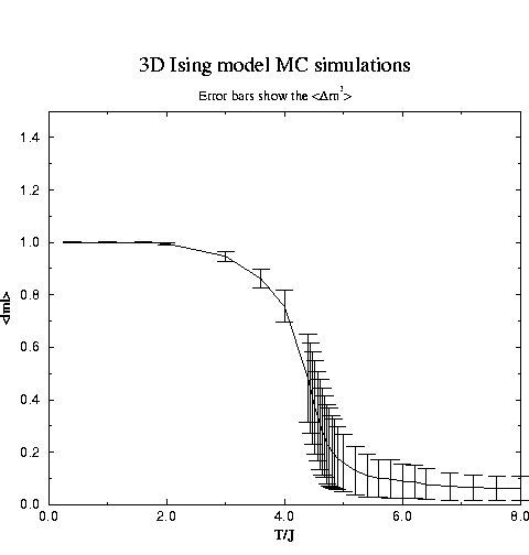 \begin{displaymath}
\mbox{\rotatebox{-90}{\includegraphics[width=4in]{ising.m.xmgr.plot.eps}}}\end{displaymath}