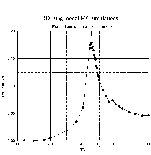 \begin{displaymath}
\mbox{\rotatebox{-90}{\includegraphics[width=4in]{ising.m2.xmgr.plot.eps}}}\end{displaymath}